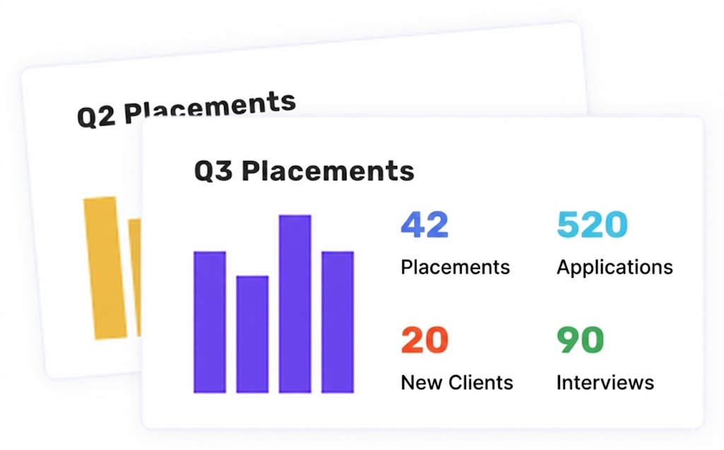 recruiting agency kpis